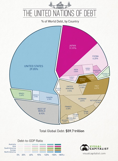 Fonte: http://www.visualcapitalist.com/60-trillion-of-world-debt-in-one-visualization/