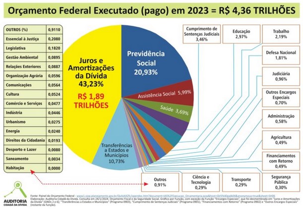 Fonte: https://www.auditoriacidada.org.br/